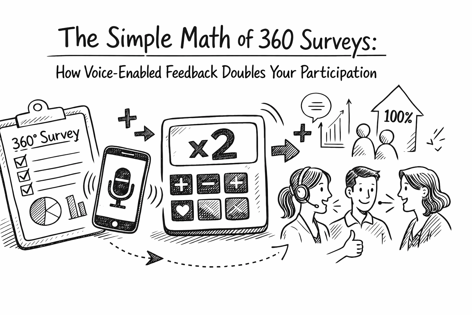 [HERO] The Simple Math of 360 Surveys: How Voice-Enabled Feedback Doubles Your Participation