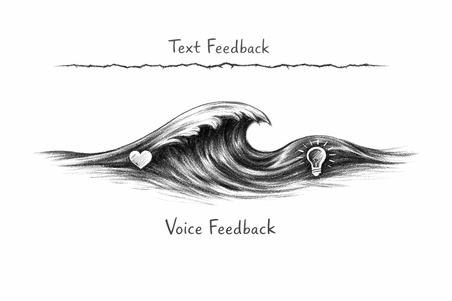 Comparison of thin text feedback lines versus deep, rich voice feedback waves capturing empathy in surveys.
